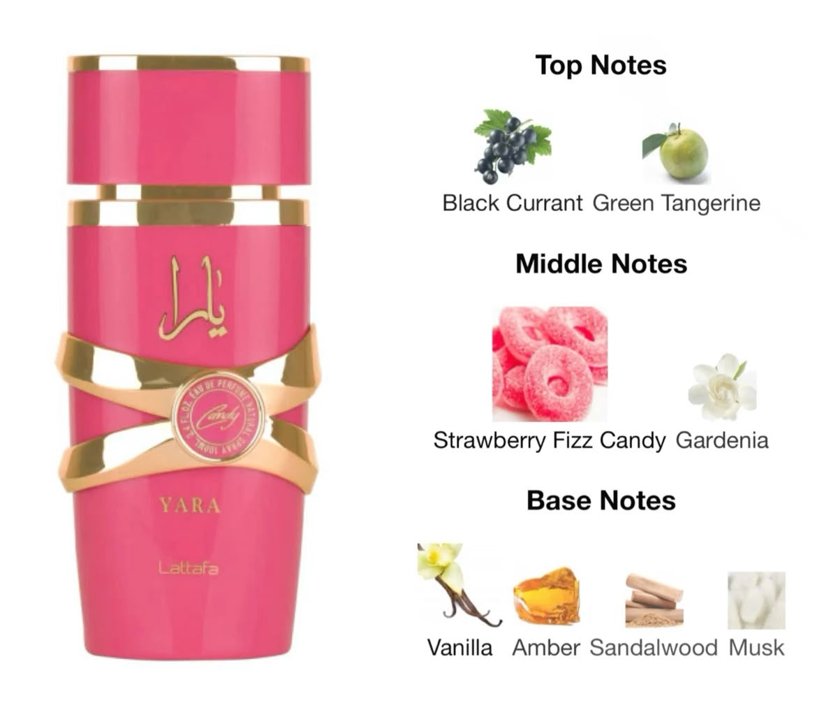 Yara candy lattafa perfume