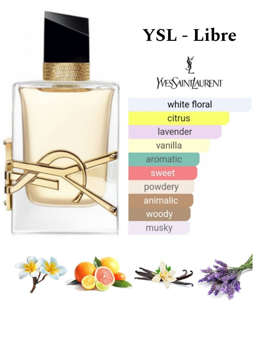 Libre YSL perfume