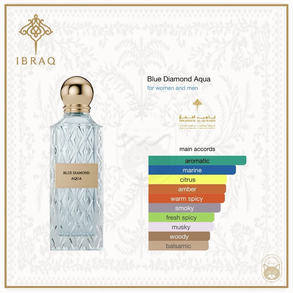 Blue diamond aqua perfume